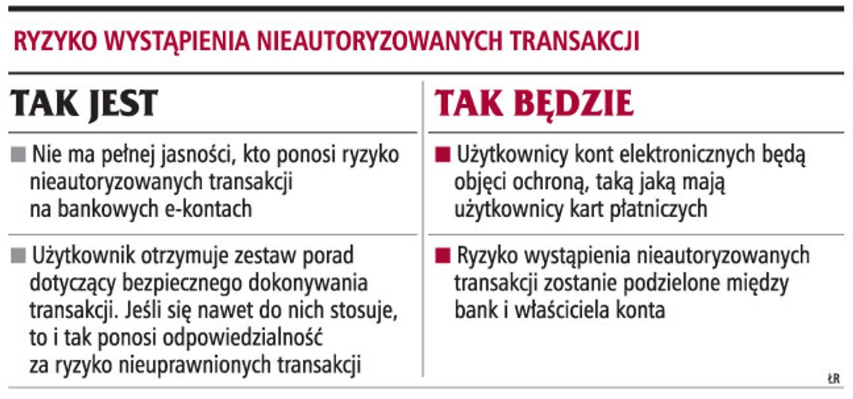 Ryzyko wystąpienia nieautoryzowanych transakcji