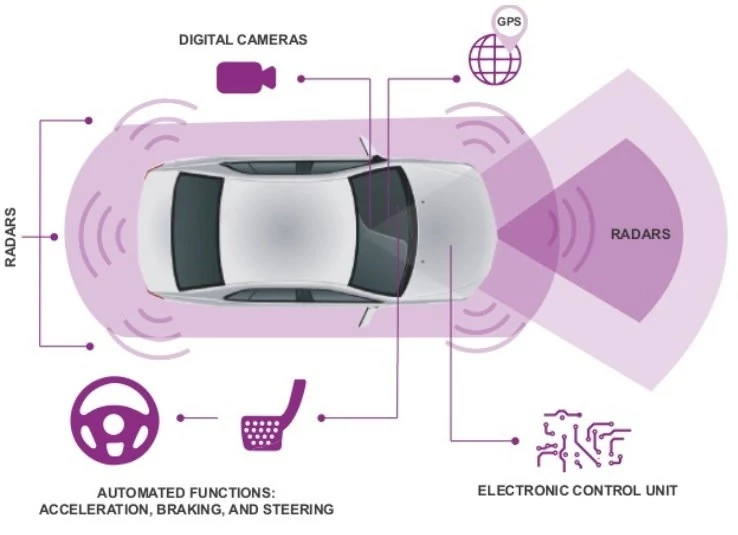 Autonomiczny Peugeot Citroën testowany w ruchu miejskim