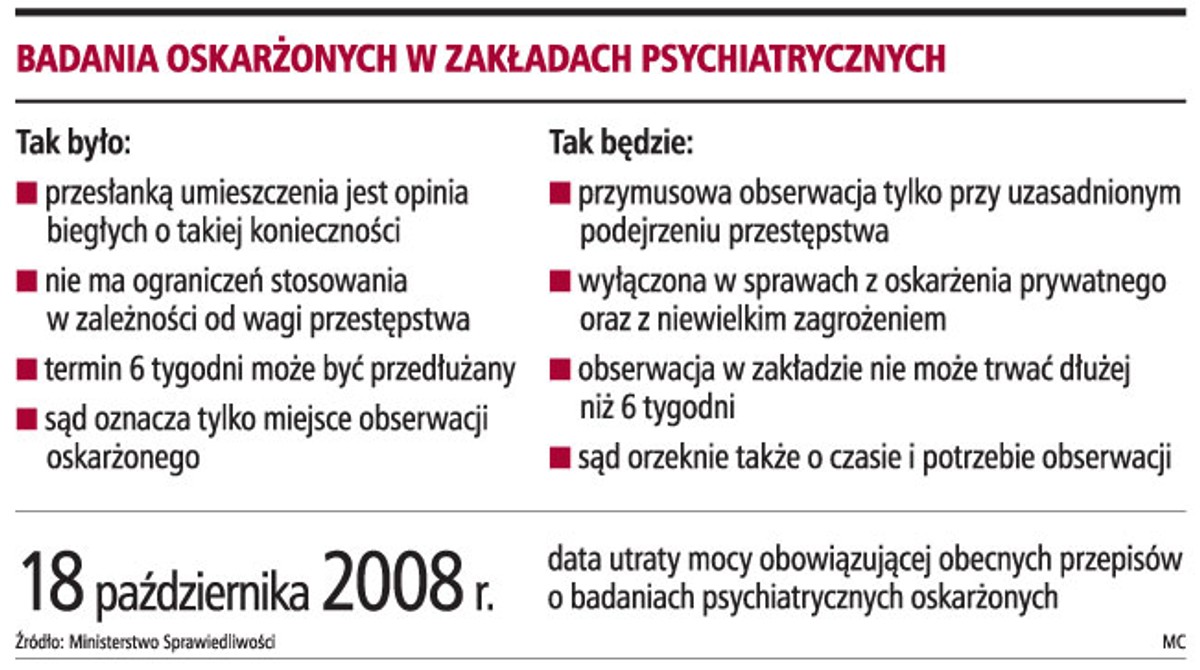 Badania oskarżonych w zakładach psychiatrycznych