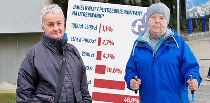 Oto prawda o życiu seniorów w Polsce. Tyle zostaje im na życie [WIDEO]