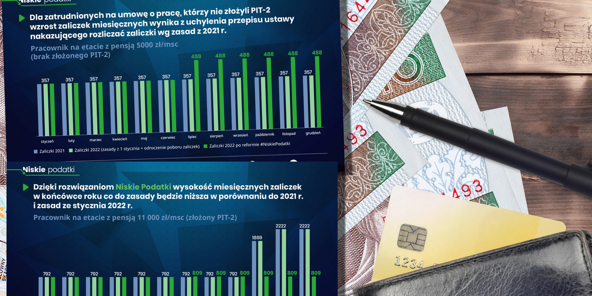 Lipcowe wypłaty znów mogą zdziwić wielu pracowników w Polsce
