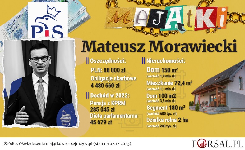 Oświadczenie majątkowe - Mateusz Morawiecki