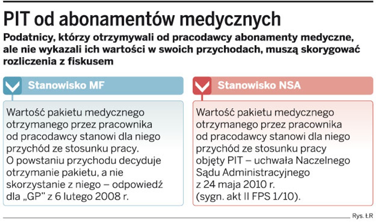 PIT od abonamentów medycznych
