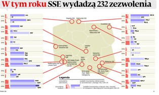 Mapa wydanych zezwoleń i wydatków inwestorów w polskich SEE (INFOGRAFIKA)