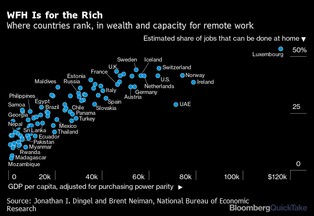 Koniec urbanizacji? Biurowe biurka do lamusa? Pracownicy masowo opuszczają wielkie miasta