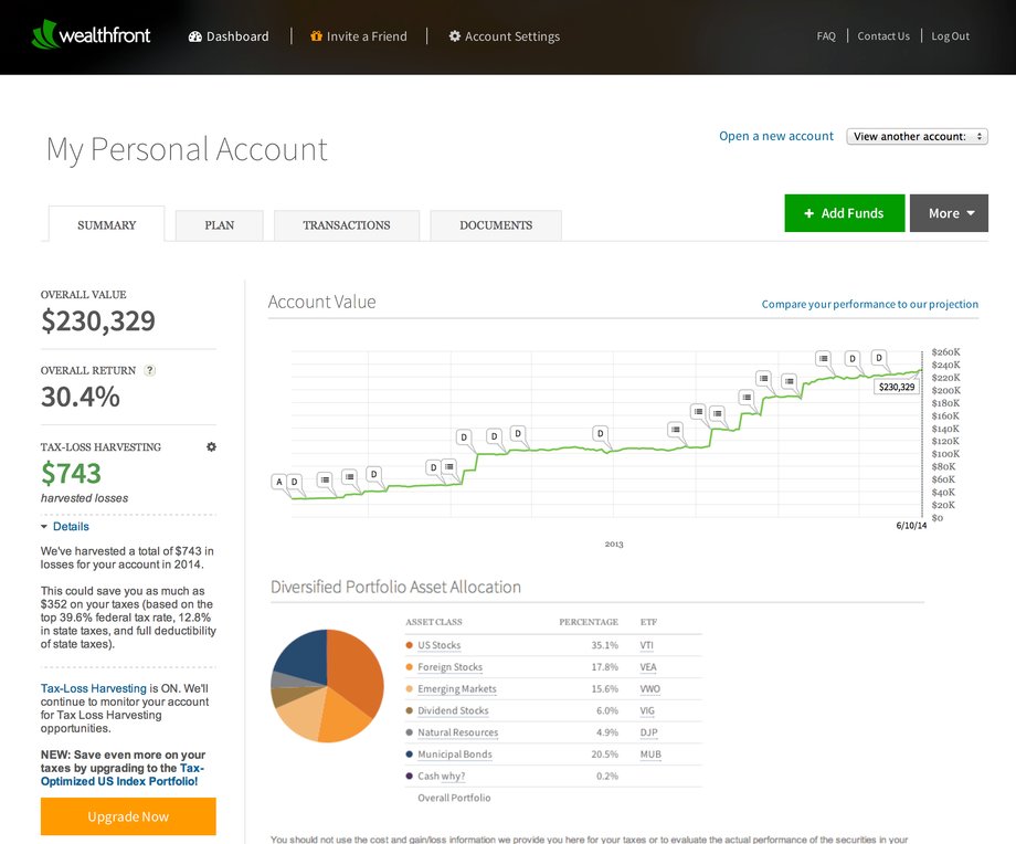 Wealthfront uses algorithms to invest your money for low fees.