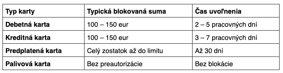 Ceny palív.