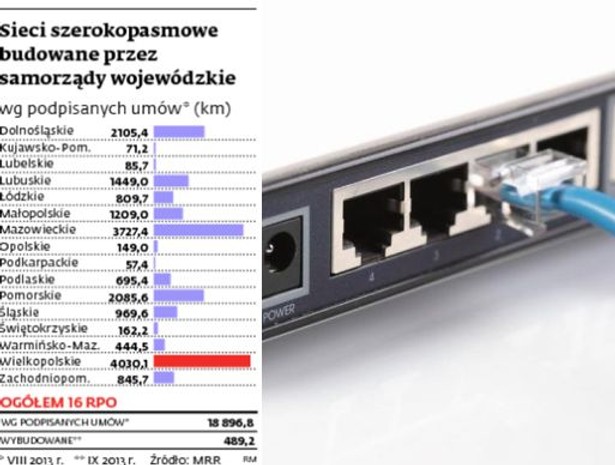 Sieci szerokopasmowe budowane przez samorządy wojewódzkie