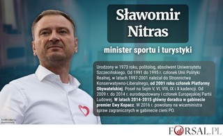 Kim jest Sławomir Nitras, minister sportu i turystyki? [BIOGRAM]