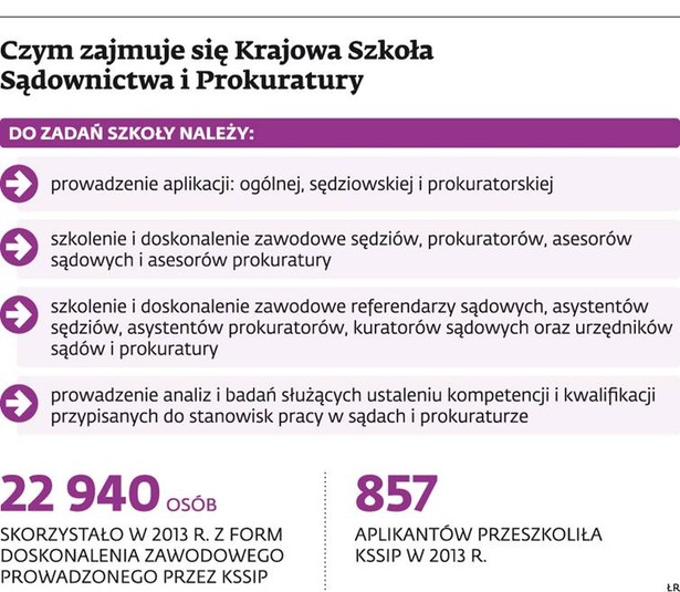 Czym zajmuje się Krajowa Szkoła Sądownictwa i Prokuratury