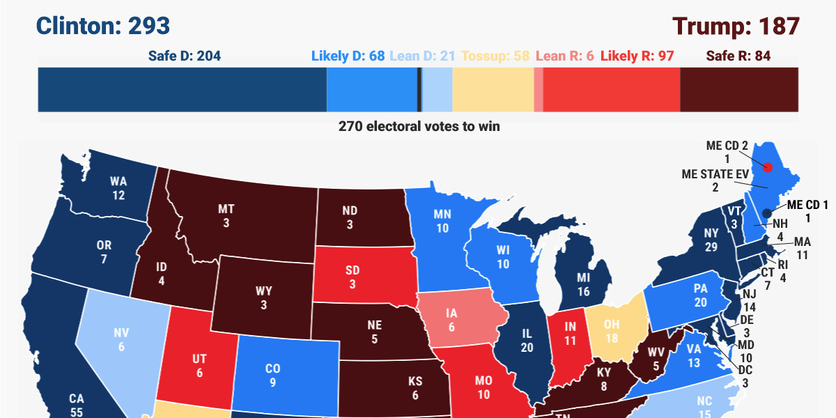 THE BUSINESS INSIDER ELECTORAL PROJECTION: Florida is up for grabs