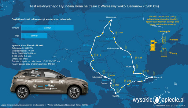 Test elektrycznego Hyundaia Konta