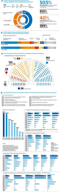 Gdyby w najbliższą niedzielę odbywały się wybory do sejmu, to czy wziąłbyś w nich udział?