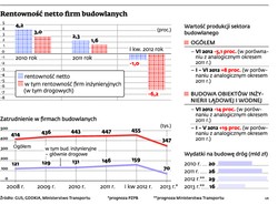 Przetarg na odcinek S8: drogowcy buntują się przeciw GDDKiA