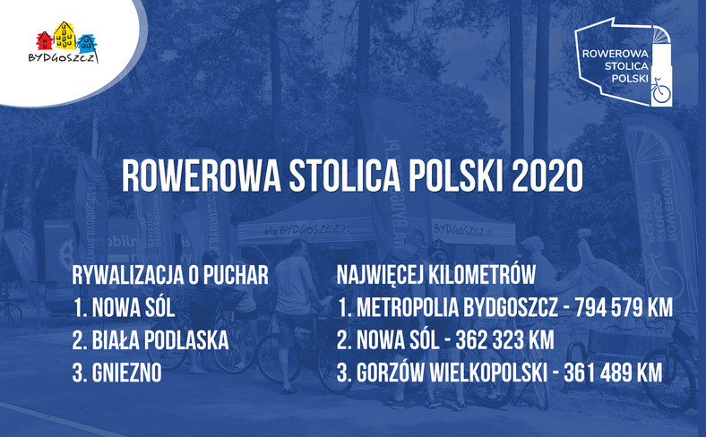 Bydgoszcz: Rowerowa Stolica Polski 