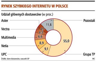 W tym roku przybędzie 650 tys. łączy
