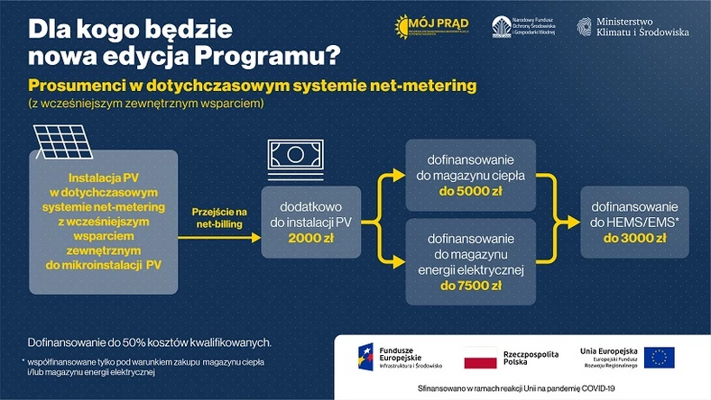 Mój Prąd 4.0