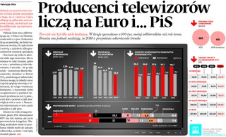 Producenci telewizorów liczą na Euro i… PiS