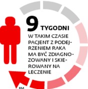 9 tygodni na diagnozę i skierowanie na leczenie