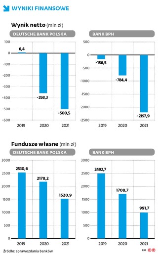 Wyniki finansowe
