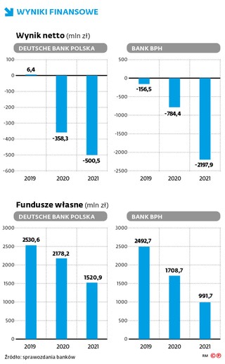 Wyniki finansowe