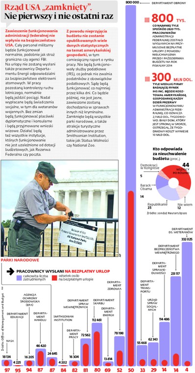 Rząd USA „zamknięty”. Nie pierwszy i nie ostatni raz