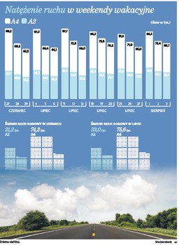 GDDKiA i Kapsch się kłócą, a my utkniemy w korku
