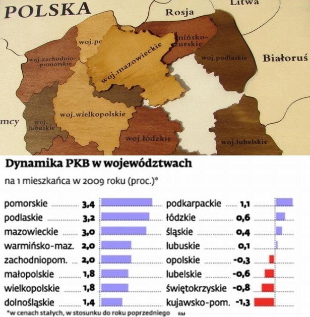 Dynamika PKB w województwach