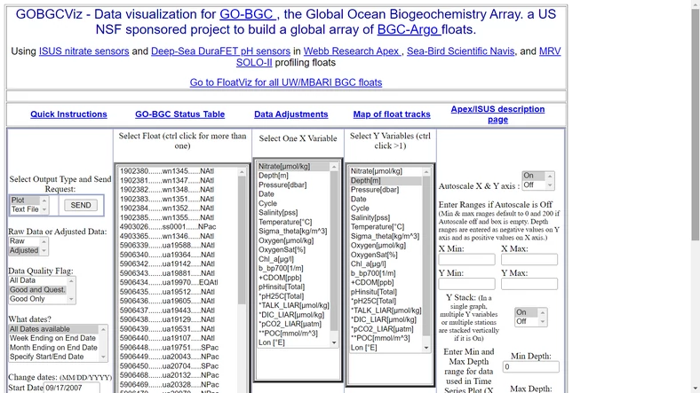 Dane udostępnione dzięki inicjatywie GO-BGC (Global Ocean Biogeochemistry)