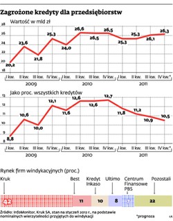 Miękkie działania bardziej skuteczne od twardych