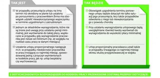 Generalne porządki w kodeksie pracy