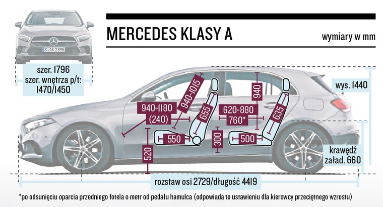 Mercedes Klasy A Schemat Wymiarów