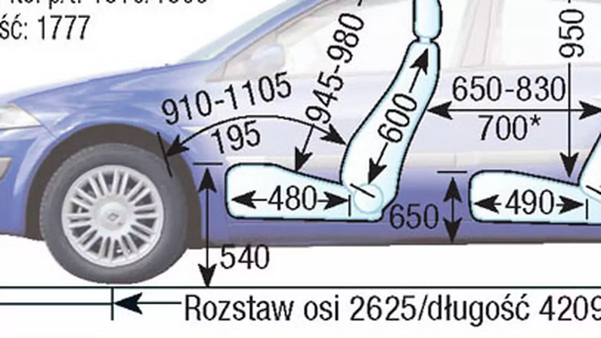 Renault Megane II