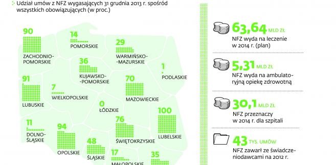 Kontraktowanie świadczeń 2014