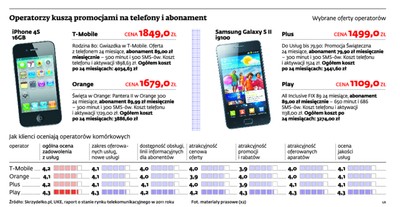 Jak upolować smartfon z tanim internetem w ramach poświątecznych promocji