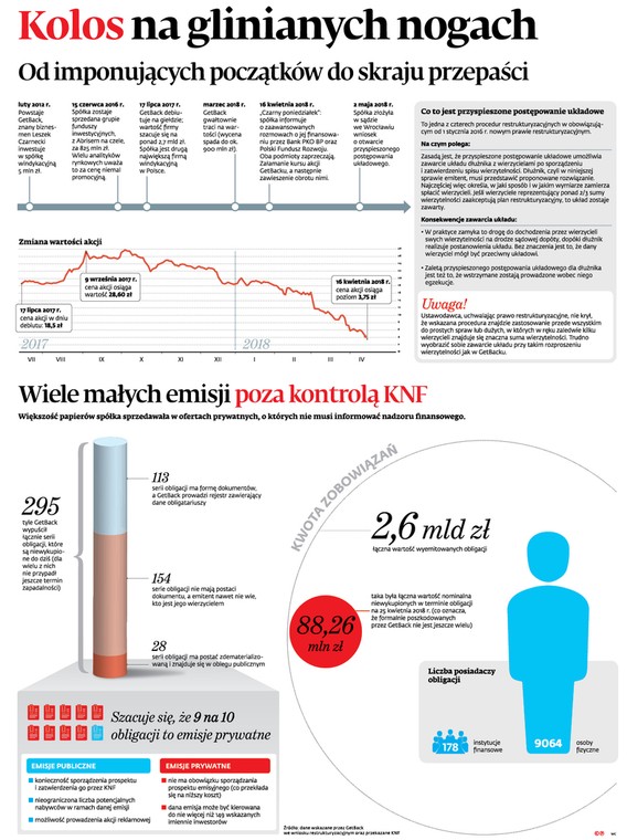 Kolos na glinianych nogach