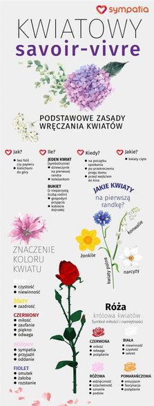 Zasady wręczania kwiatów [INFOGRAFIKA]