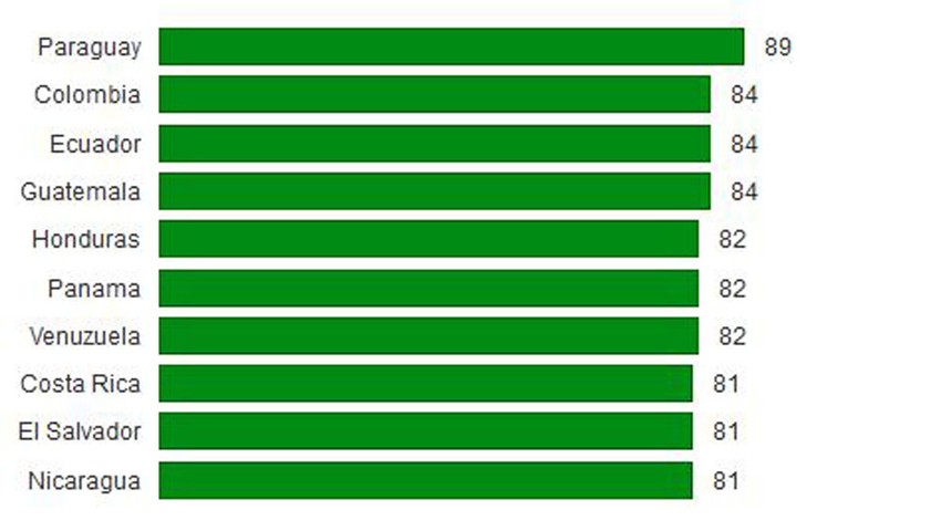 Lista zemalja sa najvećim indeksom sreće
