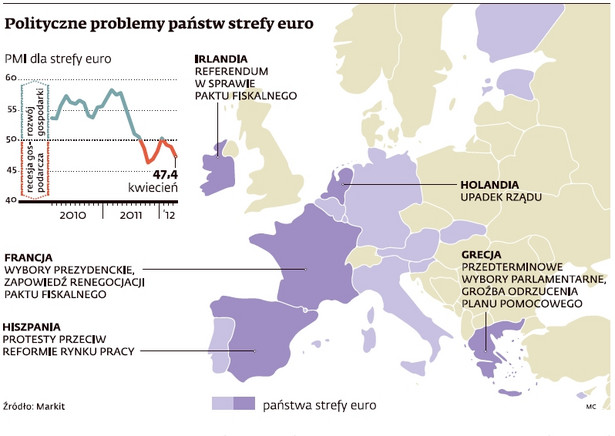 Polityczne problemy państw strefy euro