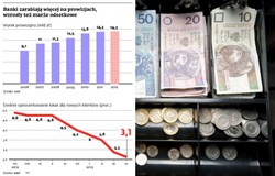 Konta, karty płatnicze, ceny przelewów - fala podwyżek przybiera na sile