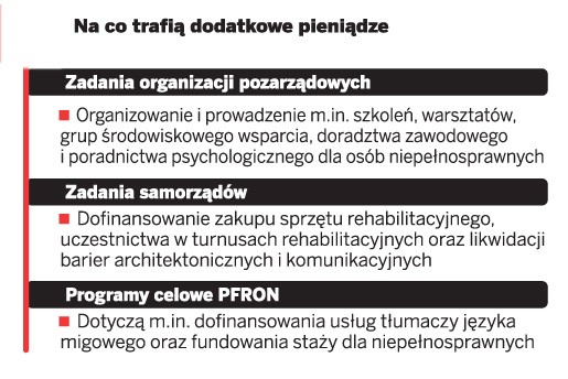 Na co trafiają dodatkowe pieniądze