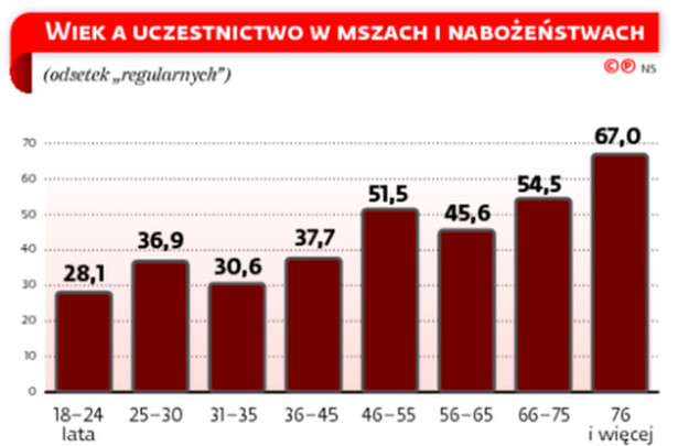 Radykalizacja polskiej młodzieży to mit. Nie chce ani zasiłków, ani rewolucji