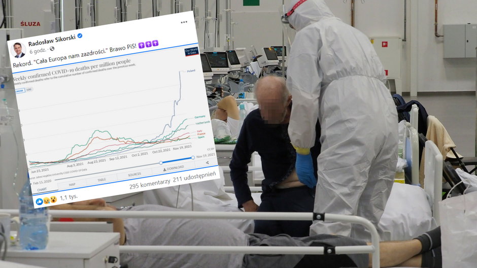 Według danych Uniwersytetu Johna Hopkinsa liczba zgonów na milion mieszkańców Polski rośnie dynamicznie (Fot. FB/Radosław Sikorski)