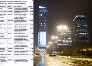 Polska stanie się drugim Izraelem? Fundusze: pieniędzy na inwestycje nie brakuje