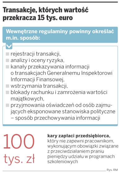 Transakcje, których wartość przekracza 15 tys. euro