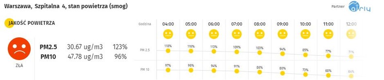Smog w Warszawie - 29.11