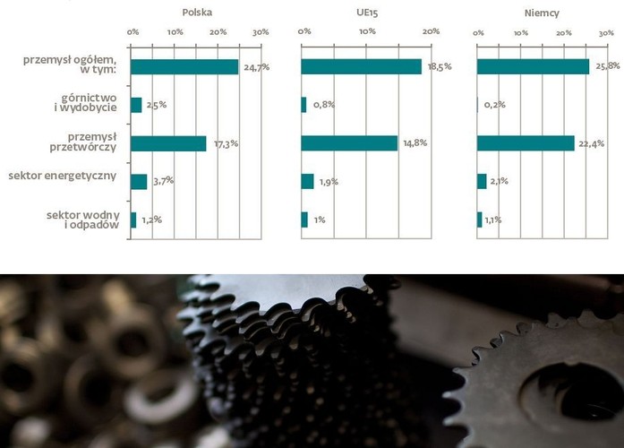 Jeśli zainteresowała Cię ta galeria, <a href='http://forsal.pl/galerie/772163,zdjecie,1,oto-glowne-wnioski-z-raportu-kierunki-2014-made-in-poland.html' target='_blank' style='color: blue'> polecamy także: Polski przemysł przed ogromną szansą. Oto główne wnioski z raportu 'Kierunki 2014. Made in Poland'</a>.