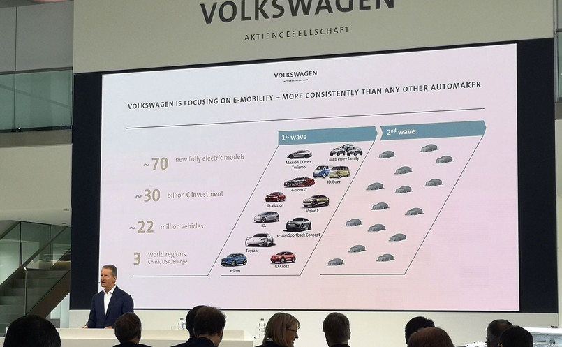 Do 2028 roku Grupa Volkswagen wyprodukuje 22 mln samochodów elektrycznych