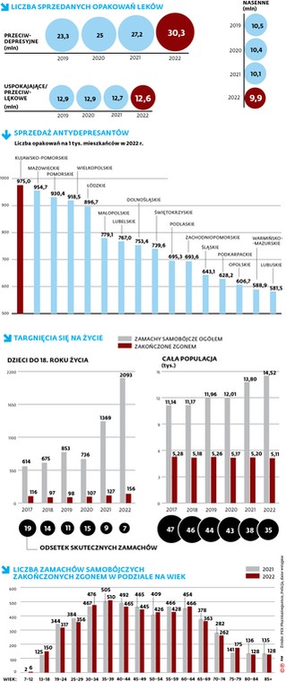 Liczba sprzedanych opakowań leków