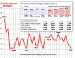 Bezpieczna alternatywa dla lokat? Takich rzeczy nie ma